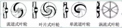 浅析|网站名称叶轮的那些知识，秒懂！