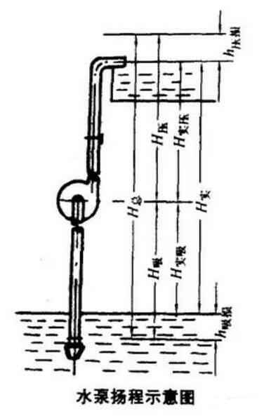 水泵扬程示意图
